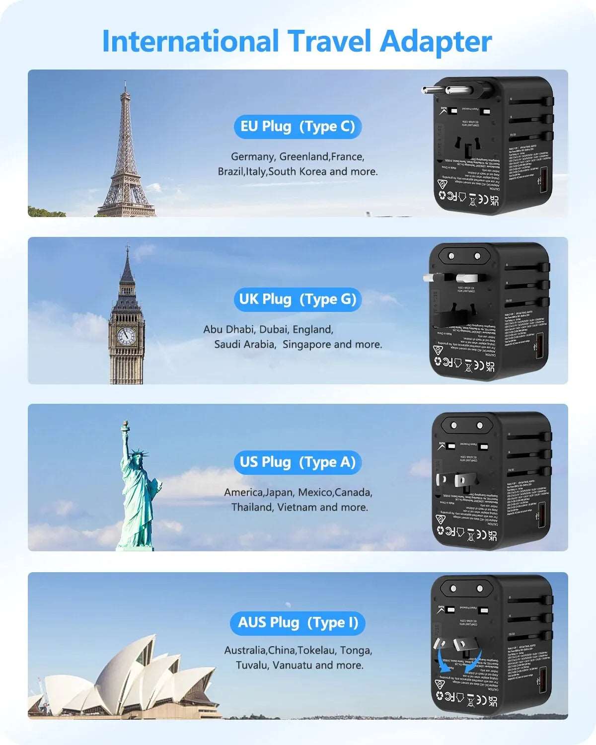Revolutionize Charging with 65W PD Global Fast Charger