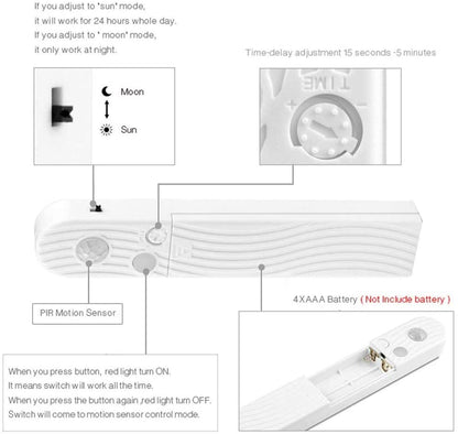 Battery-Powered Stairs Light Wardrobe Lamp LED Strip