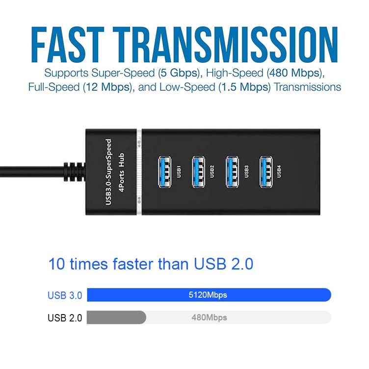 External USB Hub for Mac and Windows with Over-Circuit Safeguard