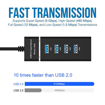 External USB Hub for Mac and Windows with Over-Circuit Safeguard